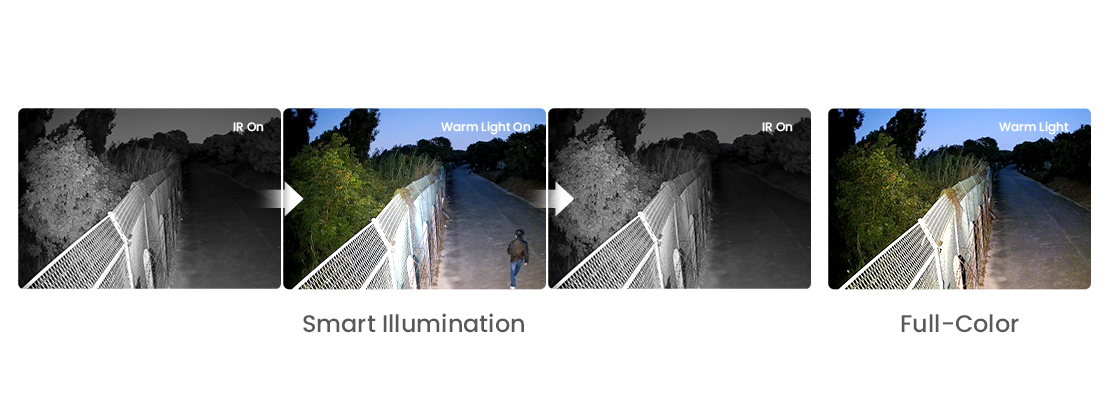 How Full Color Night Vision works on a Security Camera