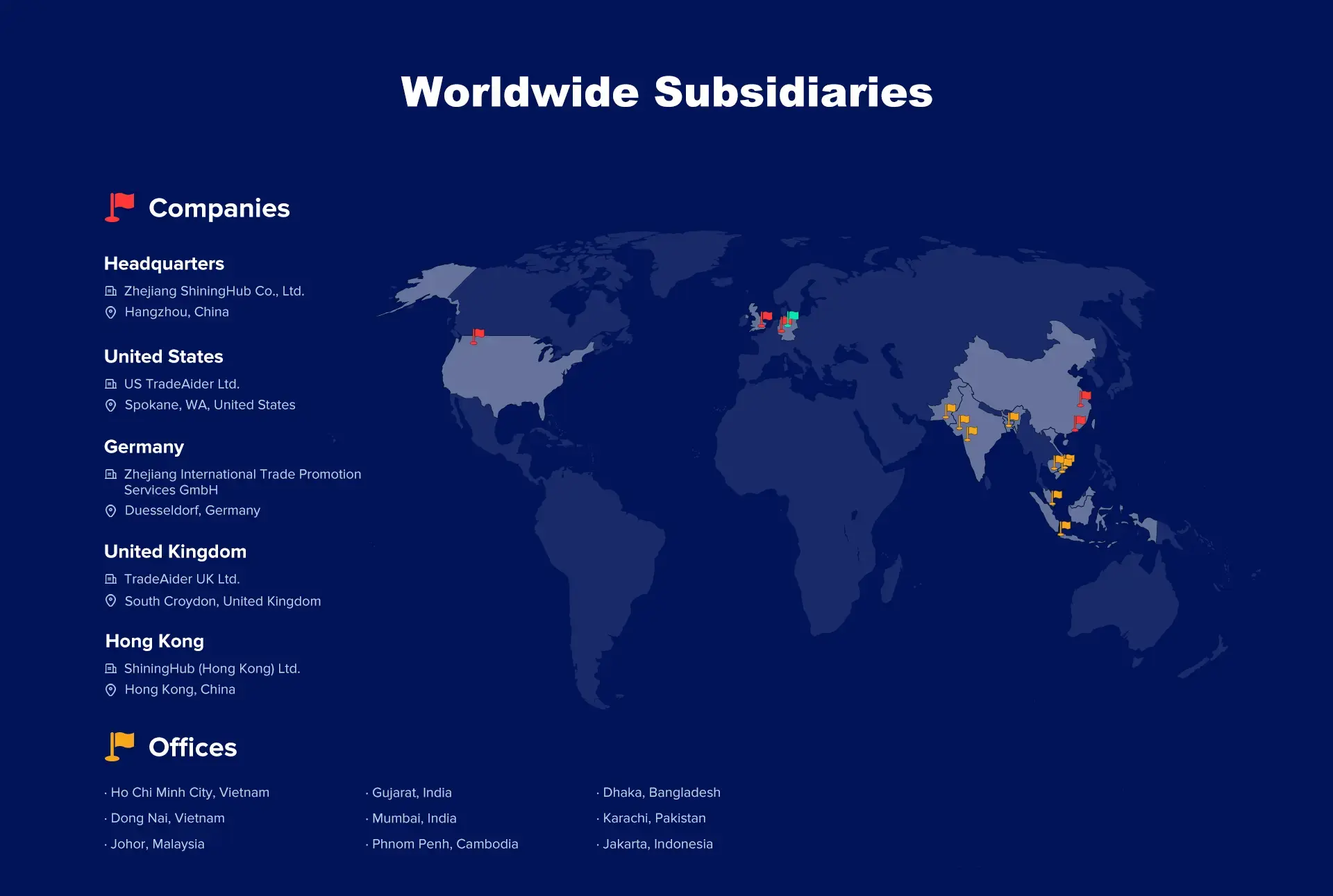 Business Map